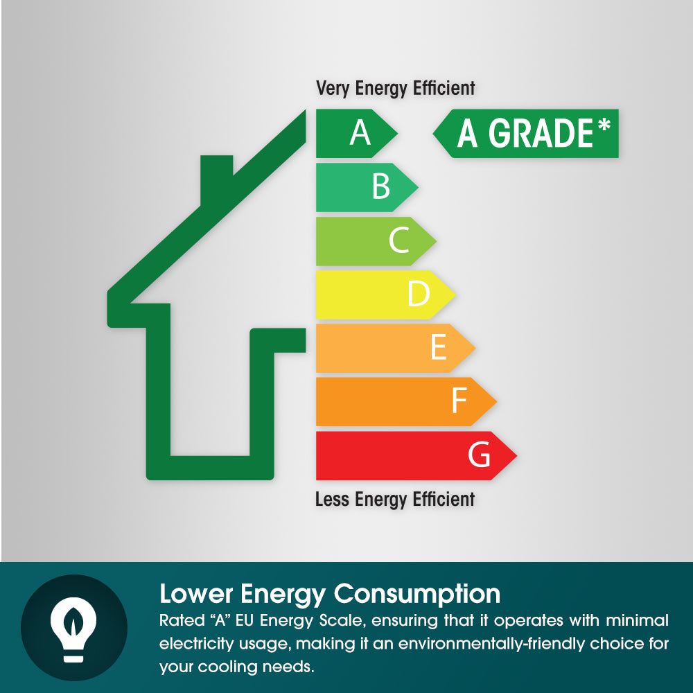 [Upgraded Model] Compact Portable Aircon | 40% Energy Savings, Compact Size, 5y Compressor Warranty