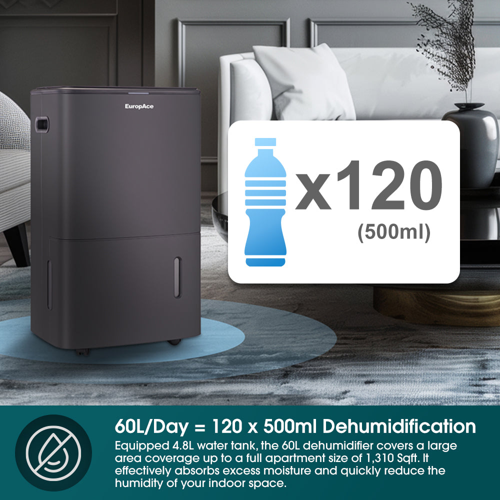 60L Smart & Intelligent DC Dehumidifier + Standalone HEPA Air Purifier | 3Y Full Warranty