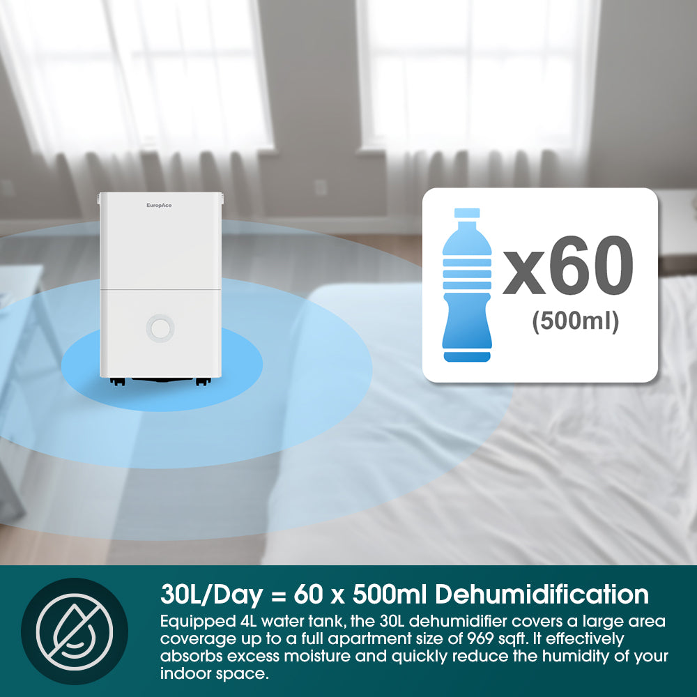 [Free Filter] 30L Smart Dehumidifier + Odour Remover + Laundry Dryer (3-in-1 | Online Exclusive)