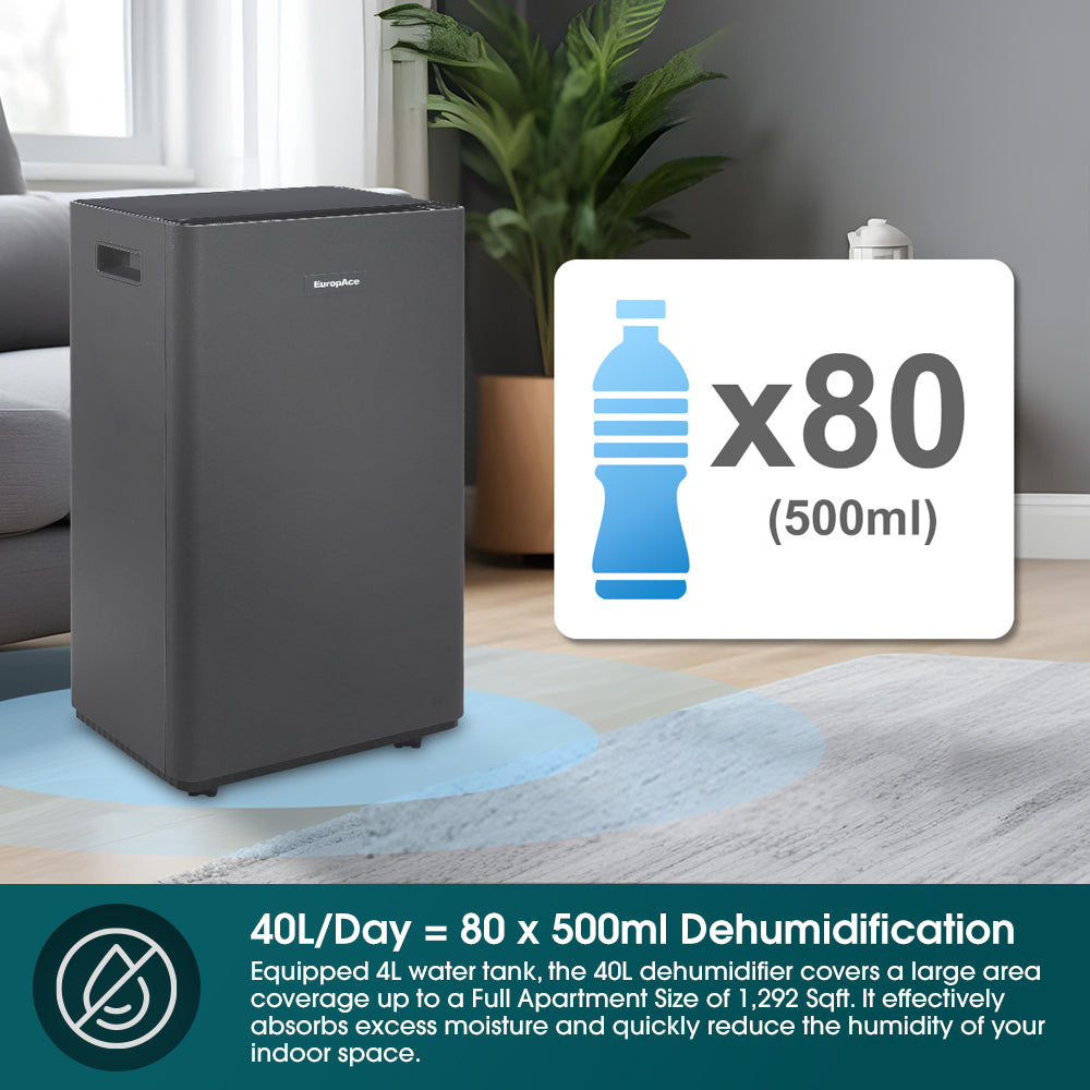 40L Smart DC Dehumidifier + HEPA Air Purifier + Shoe & Laundry Dryer | 10 Years Full Warranty