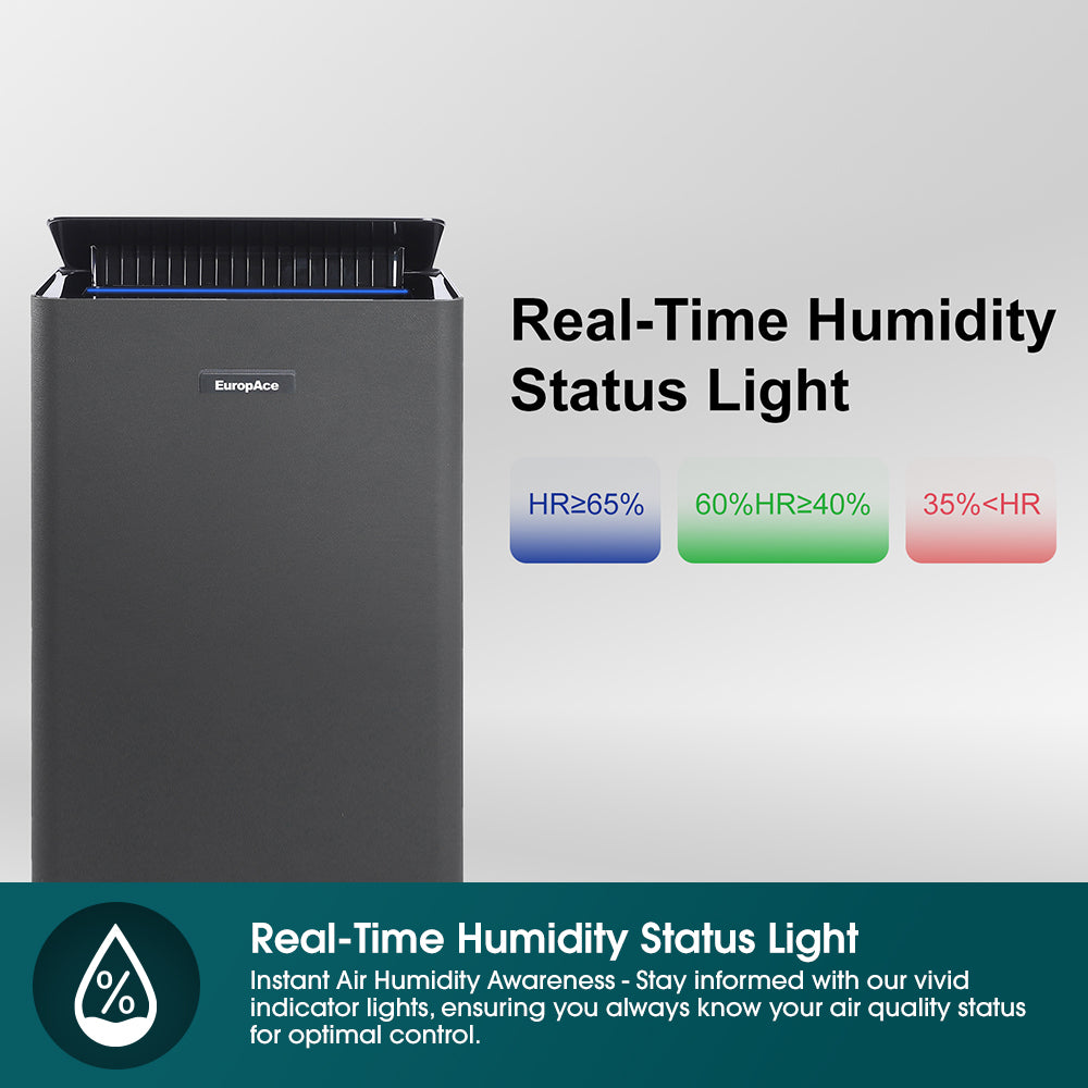 40L Smart DC Dehumidifier + HEPA Air Purifier + Shoe & Laundry Dryer | 10 Years Full Warranty